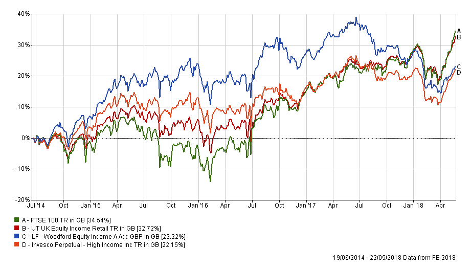 Chart 1: Performance since inception